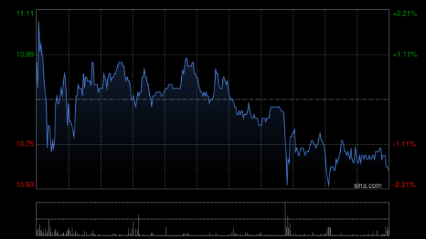 小散配资 巨星传奇发盈警 预计中期扣非后利润增加不超过9.8%