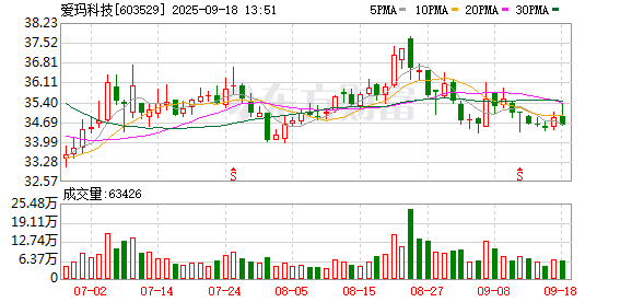 乐配资 爱玛科技：关于选举职工董事的公告