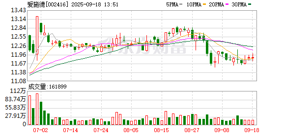 嘉汇优配交易 爱施德：关于公司股东股份质押的公告