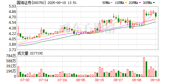 众银策略 国海证券：关于实际控制人的一致行动人拟将所持公司股份在同一控制下进行转让的提示性公告
